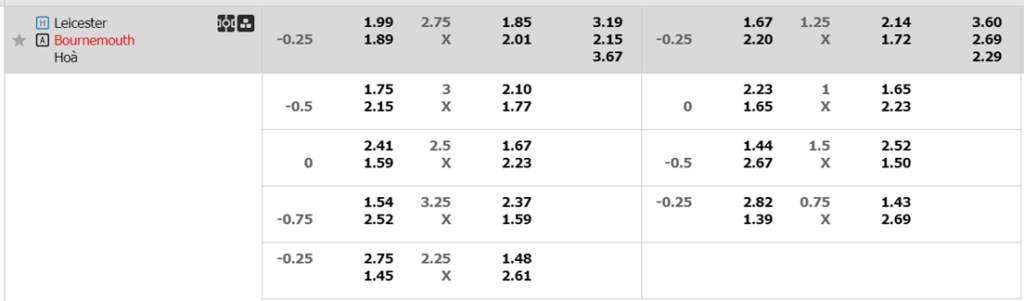 Soi kèo trận Leicester vs Bournemouth