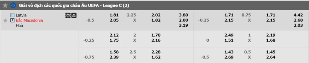 Soi kèo trận Latvia vs Bắc Macedonia