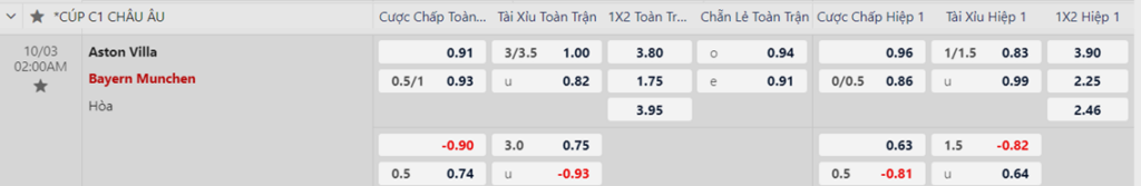 Soi kèo trận Aston Villa vs Bayern Munich