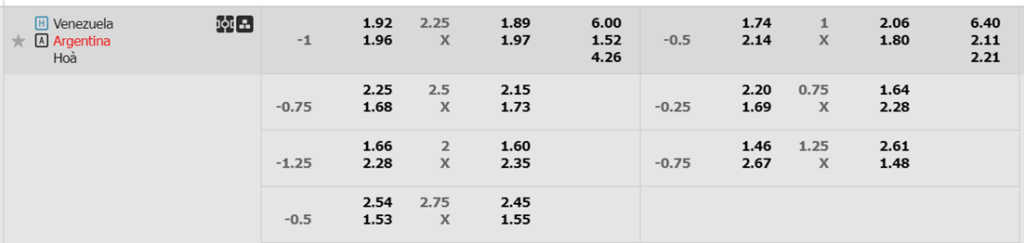 Soi kèo trận Venezuela vs Argentina