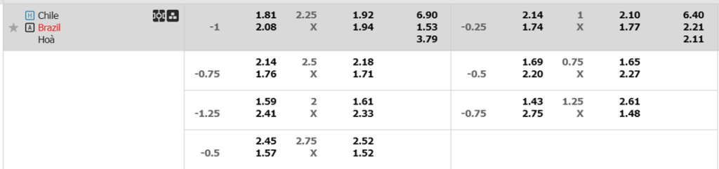 Soi kèo trận Chile vs Brazil