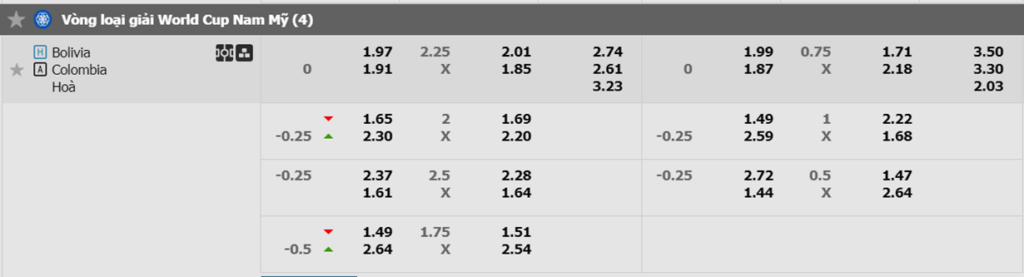 Soi kèo trận Bolivia vs Colombia