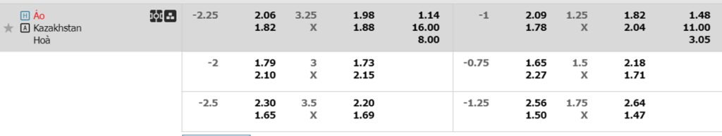 Soi kèo trận Áo vs Kazakhstan