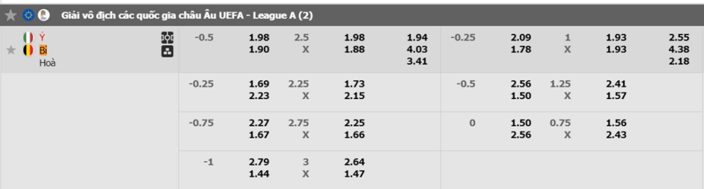 Soi kèo trận Ý vs Bỉ