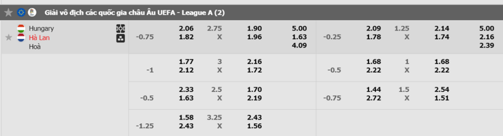 Soi kèo trận Hungary vs Hà Lan