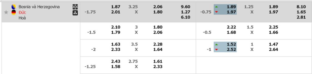 Soi kèo trận Bosnia vs Đức