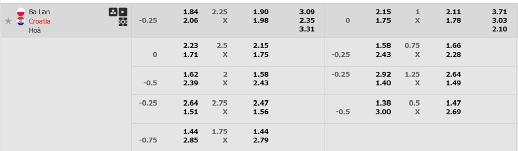 Soi kèo trận Ba Lan vs Croatia