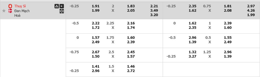 Soi kèo trận Thụy Sĩ vs Đan Mạch