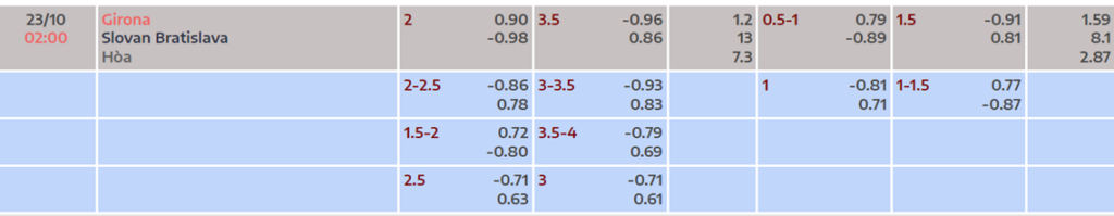 Soi kèo trận Girona vs Slovan Bratislava