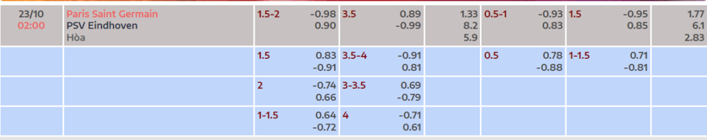 Soi kèo trận PSG vs PSV Eindhoven