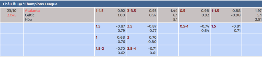 Soi kèo trận Atalanta vs Celtic