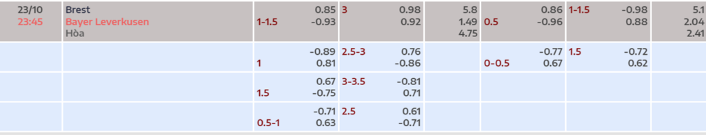 Soi kèo trận Brest vs Bayer Leverkusen