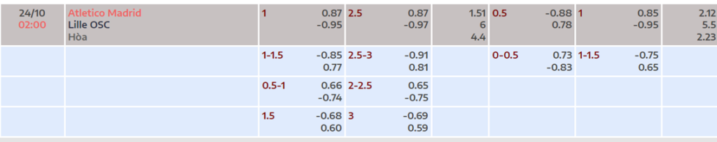Soi kèo trận Atletico Madrid vs Lille