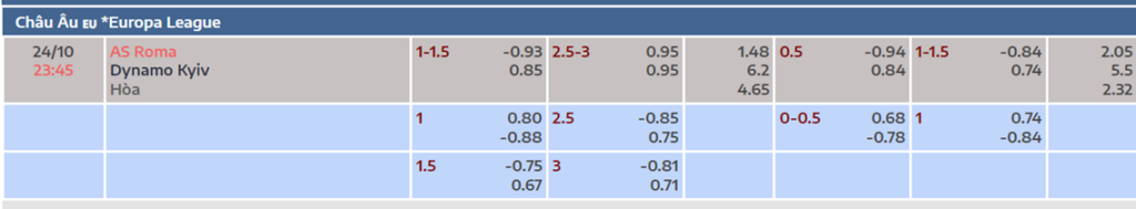Soi kèo trận AS Roma vs Dynamo Kyiv
