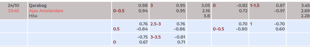 Soi kèo trận Qarabag vs Ajax