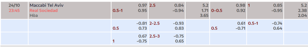 Soi kèo trận Maccabi Tel Aviv vs Real Sociedad