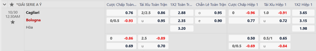 Soi kèo trận Cagliari vs Bologna