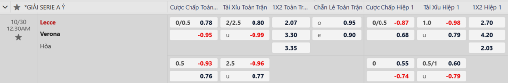 Soi kèo trận Lecce vs Hellas Verona