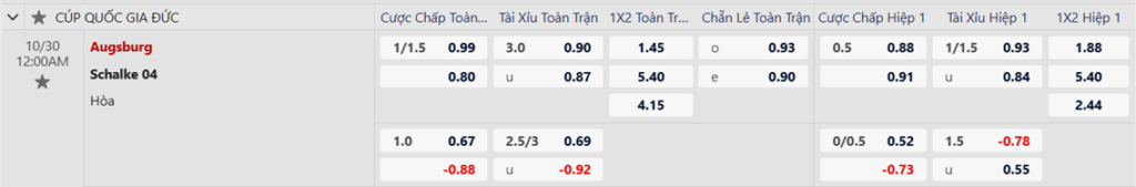 Soi kèo trận Ausburg vs Schalke