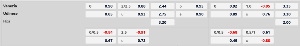 Soi kèo trận Venezia vs Udinese
