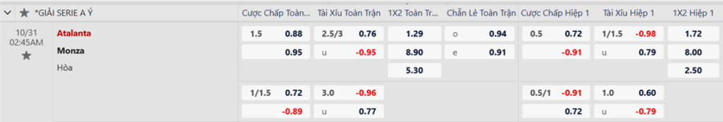 Soi kèo trận Atalanta vs Monza