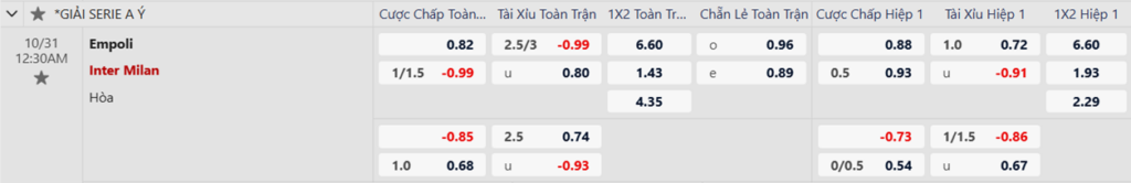 Soi kèo trận Empoli vs Inter Milan