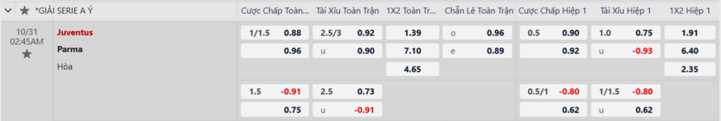 Soi kèo trận Juventus vs Parma