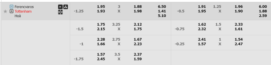 Soi kèo trận Ferencvaros vs Tottenham