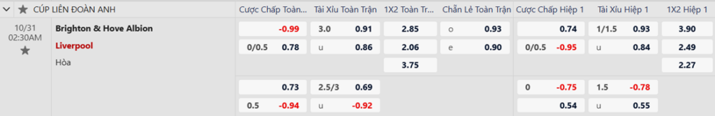 Soi kèo trận Brighton vs Liverpool