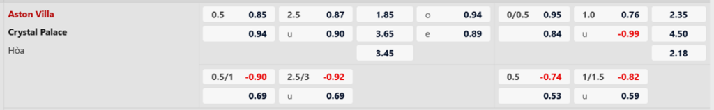 Soi kèo trận Aston Villa vs Crystal Palace