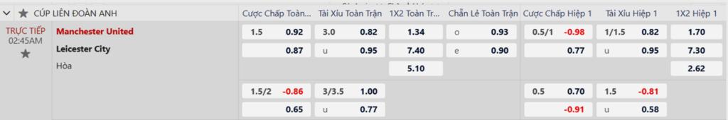 Soi kèo trận Man United vs Leicester