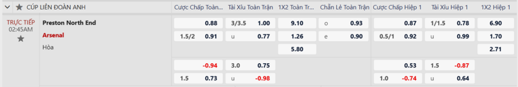 Soi kèo trận Preston vs Arsenal
