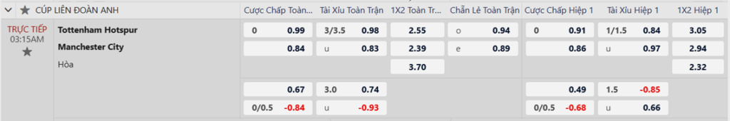 Soi kèo trận Tottenham vs Man City