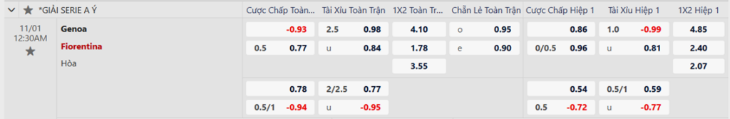 Soi kèo trận Genoa vs Fiorentina