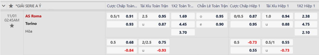 Soi kèo trận AS Roma vs Torino