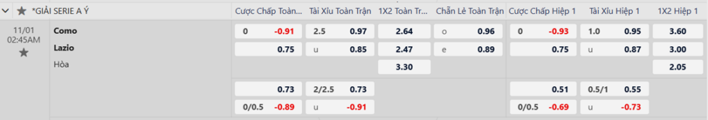 Soi kèo trận Como vs Lazio