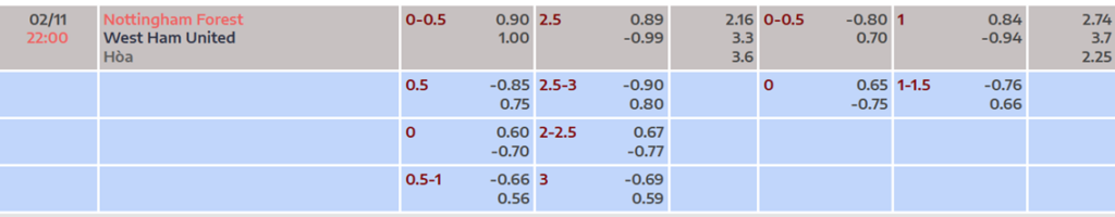 Soi kèo trận Nottingham vs West Ham
