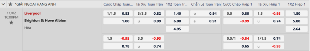 Soi kèo trận Liverpool vs Brighton