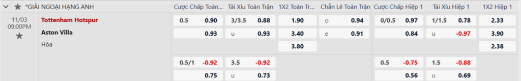 Soi kèo trận Tottenham vs Aston Villa