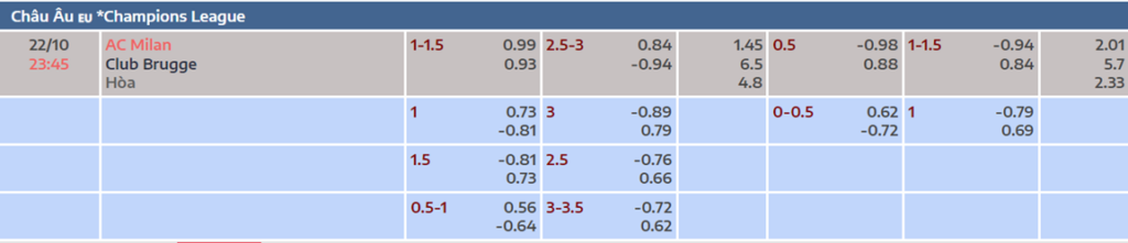 Soi kèo trận AC Milan vs Club Brugge
