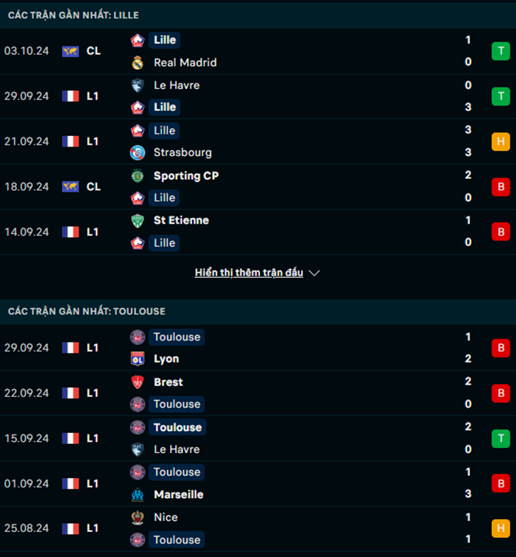 Phong độ Lille vs Toulouse