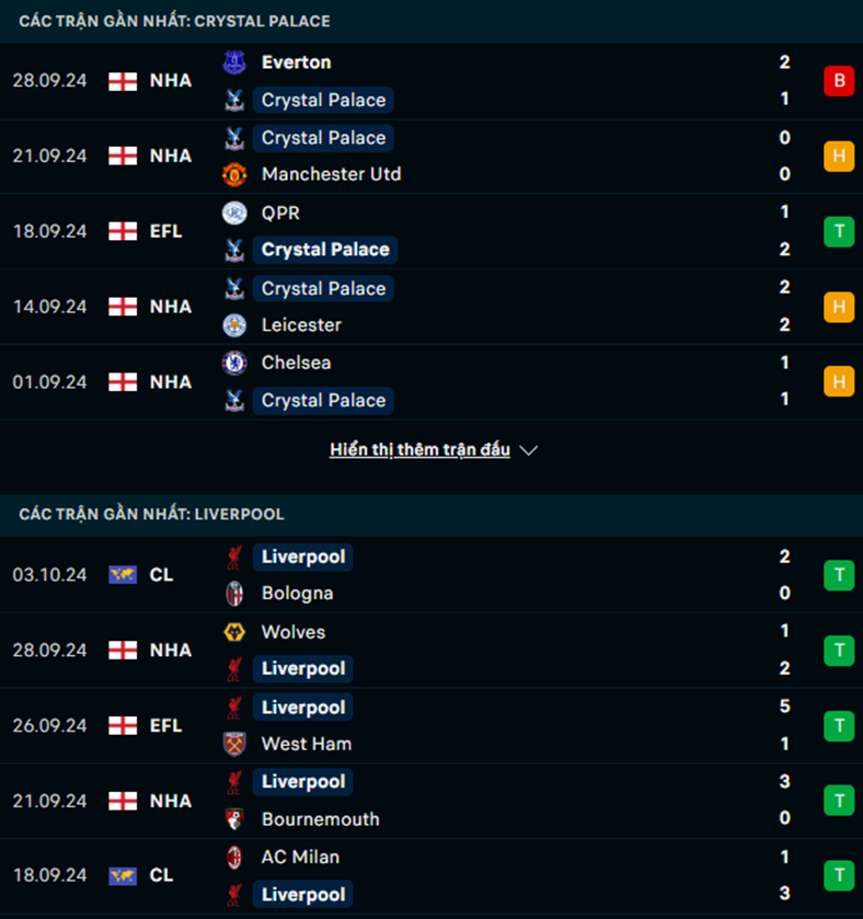 Phong độ Crystal Palace vs Liverpool