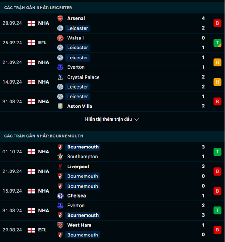 Phong độ Leicester vs Bournemouth