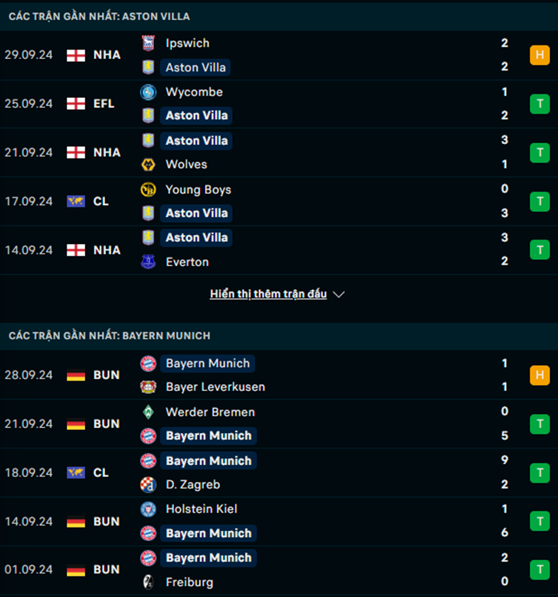 Phong độ Aston Villa vs Bayern Munich