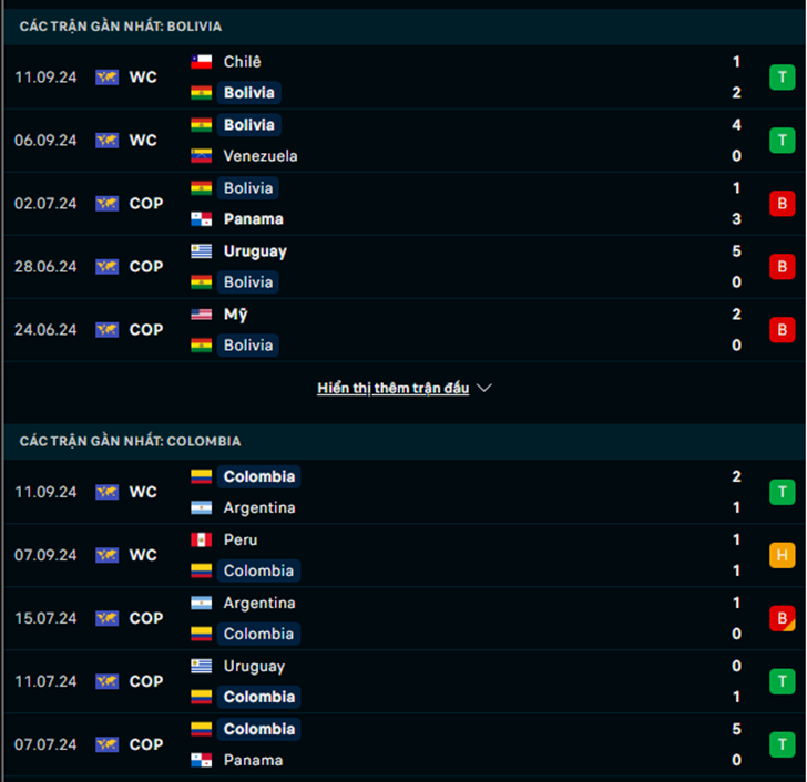 Phong độ Bolivia vs Colombia
