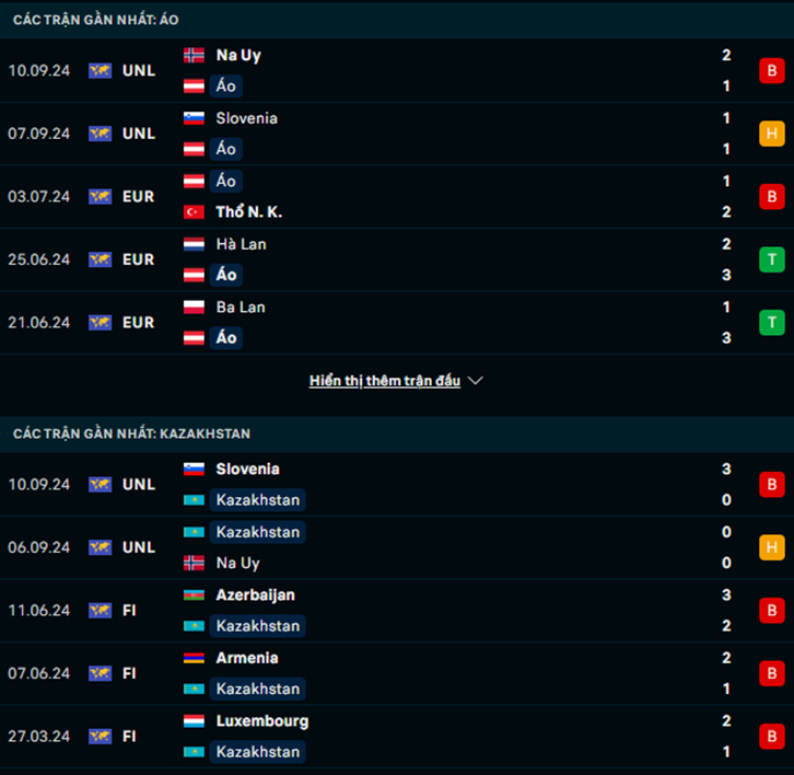 Phong độ Áo vs Kazakhstan