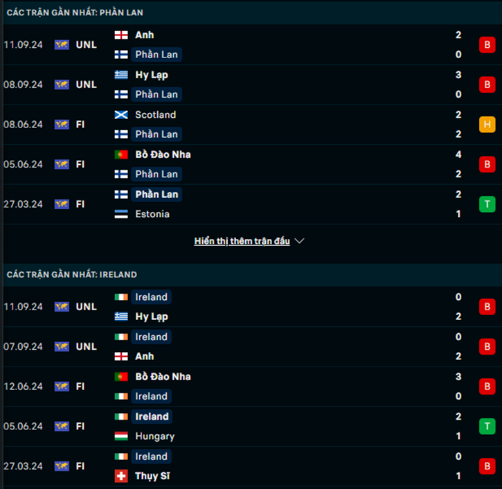 Phong độ Phần Lan vs Ireland