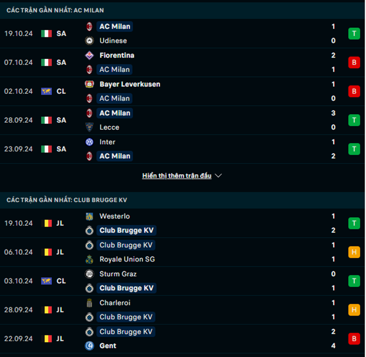 Phong độ AC Milan vs Club Brugge