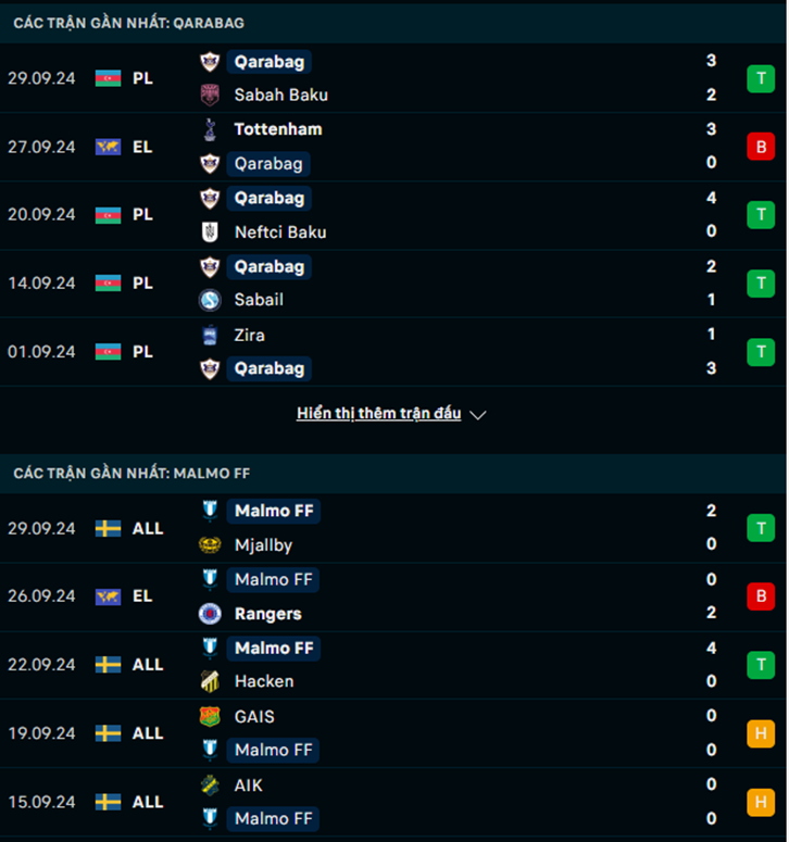 Phong độ Qarabag vs Malmo