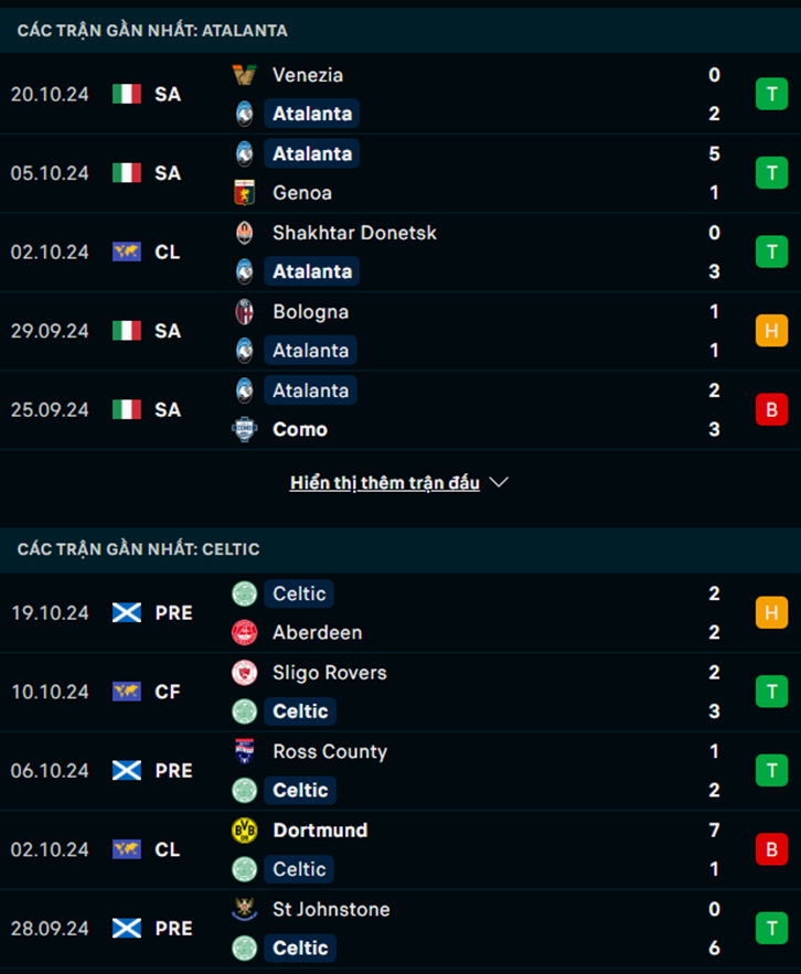 Phong độ Atalanta vs Celtic
